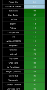 Temperaturen_13-01-2026